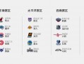 nba水货，nba水货状元名单