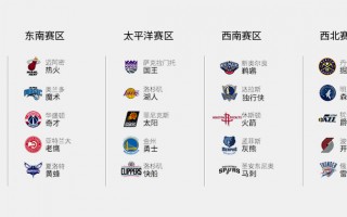 nba水货，nba水货状元名单