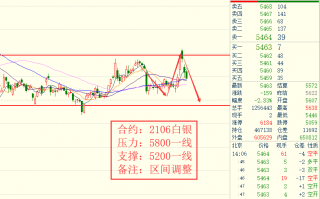 黄金期货交易规则，黄金期货交易规则和操作方法