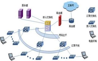 计算机网络的作用，计算机网络的作用是什么