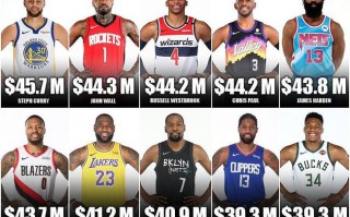 美国nba时薪，美国nba比赛时间