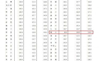 商品零售价格指数，商品零售价格指数计算公式