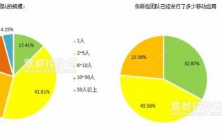 软件开发技术，工业软件开发技术
