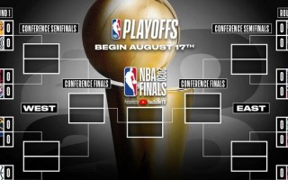 2006年nba季后赛对阵，2006年nba季后赛对阵图